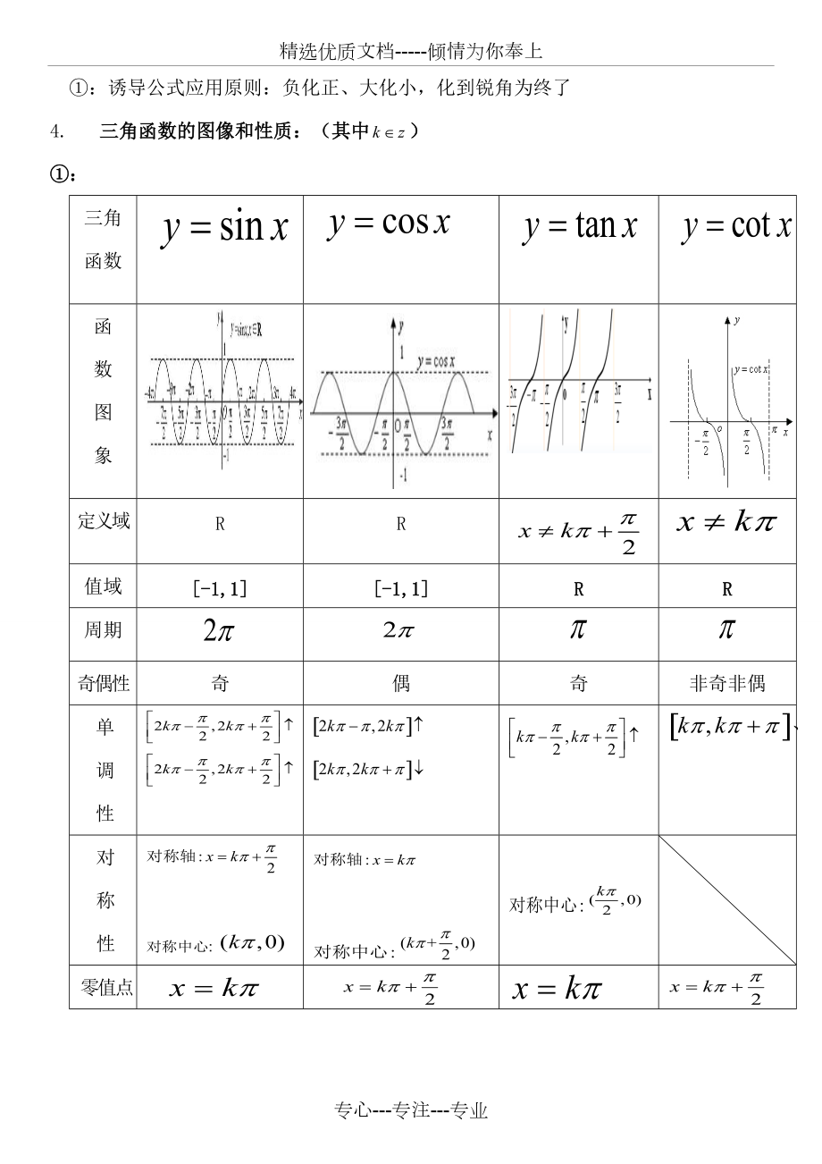 反三角函数图像性质图片