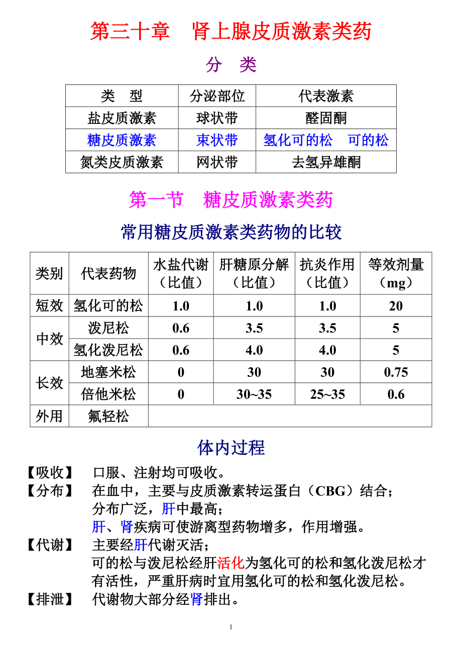 藥理筆記 30 第三十章 腎上腺皮質(zhì)激素類藥_第1頁