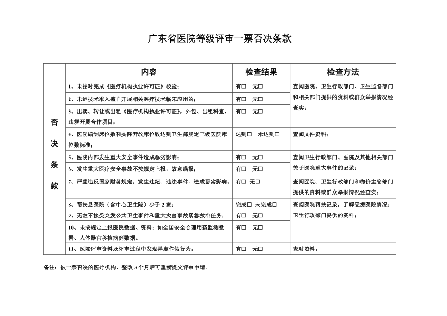 广东省医院评审标准与评价细则（三级综合医院）_第1页