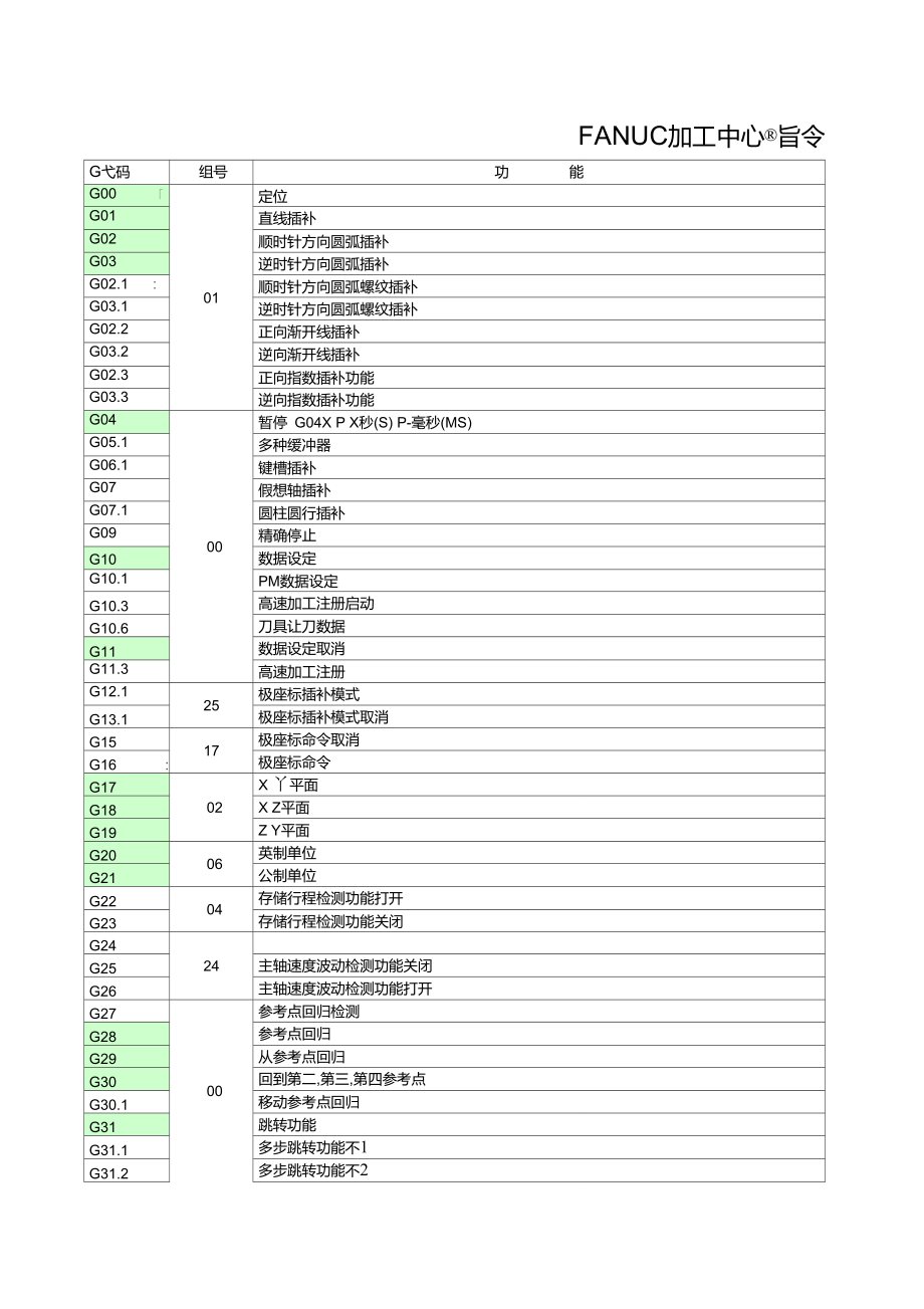 数控车床指令代码表图片