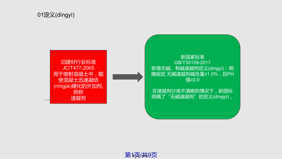 速凝劑新國(guó)標(biāo)變化實(shí)用教案_第1頁(yè)