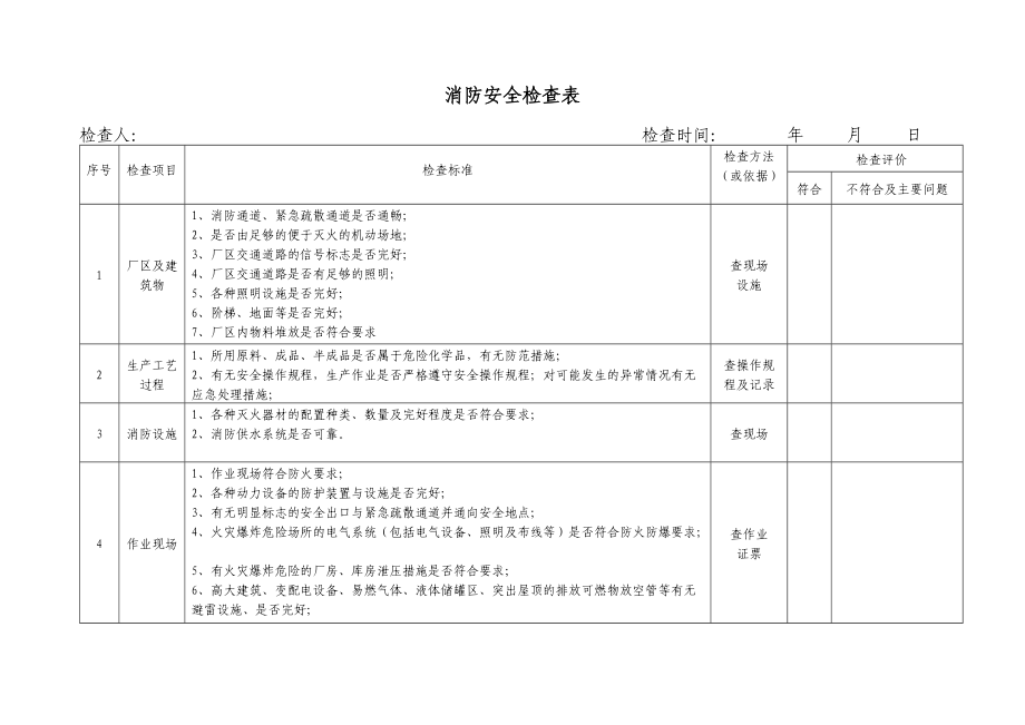 《消防安全檢查表》_第1頁