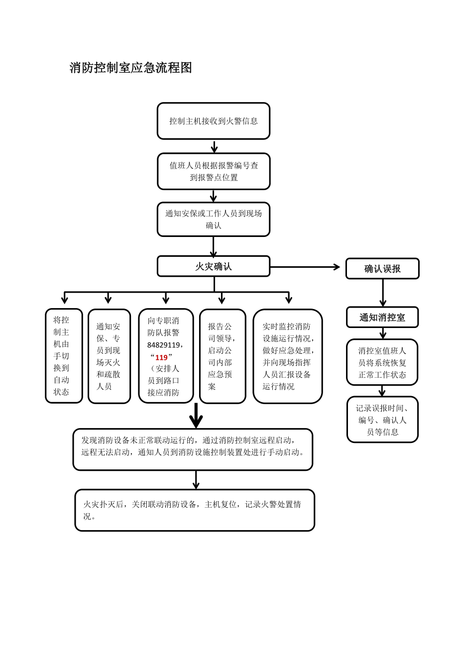 应急指挥中心流程图图片