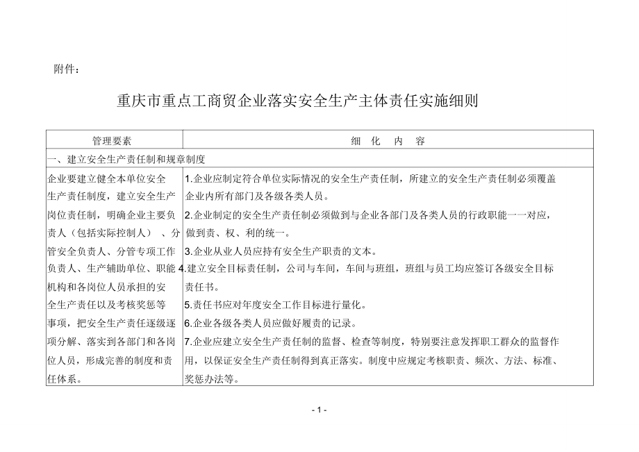 重庆市重点工商贸企业落实安全生产主体责任实施细则_第1页