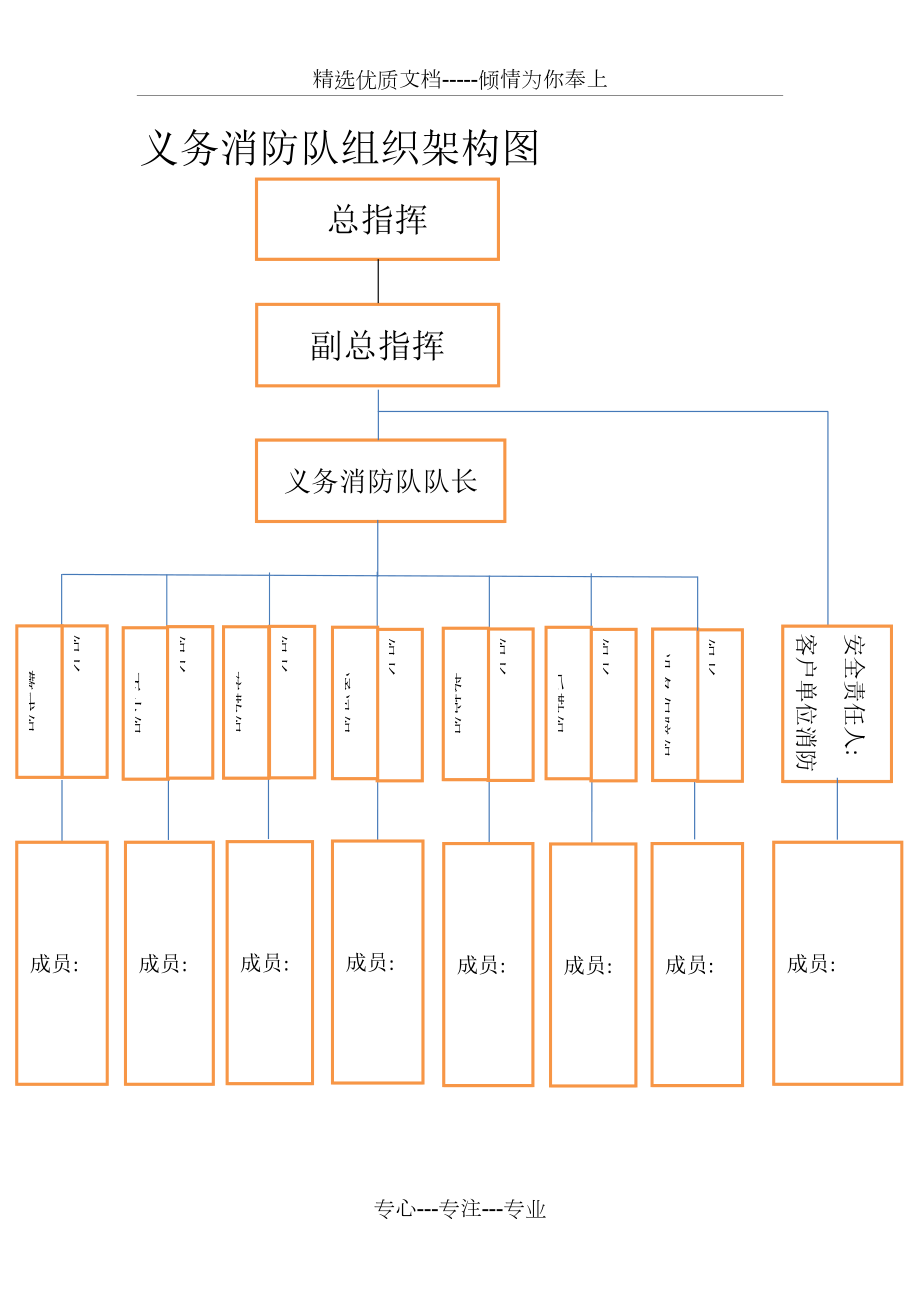 義務消防隊組織架構圖共1頁