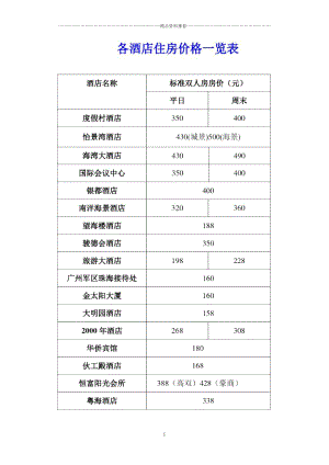 各酒店住房?jī)r(jià)格一覽表