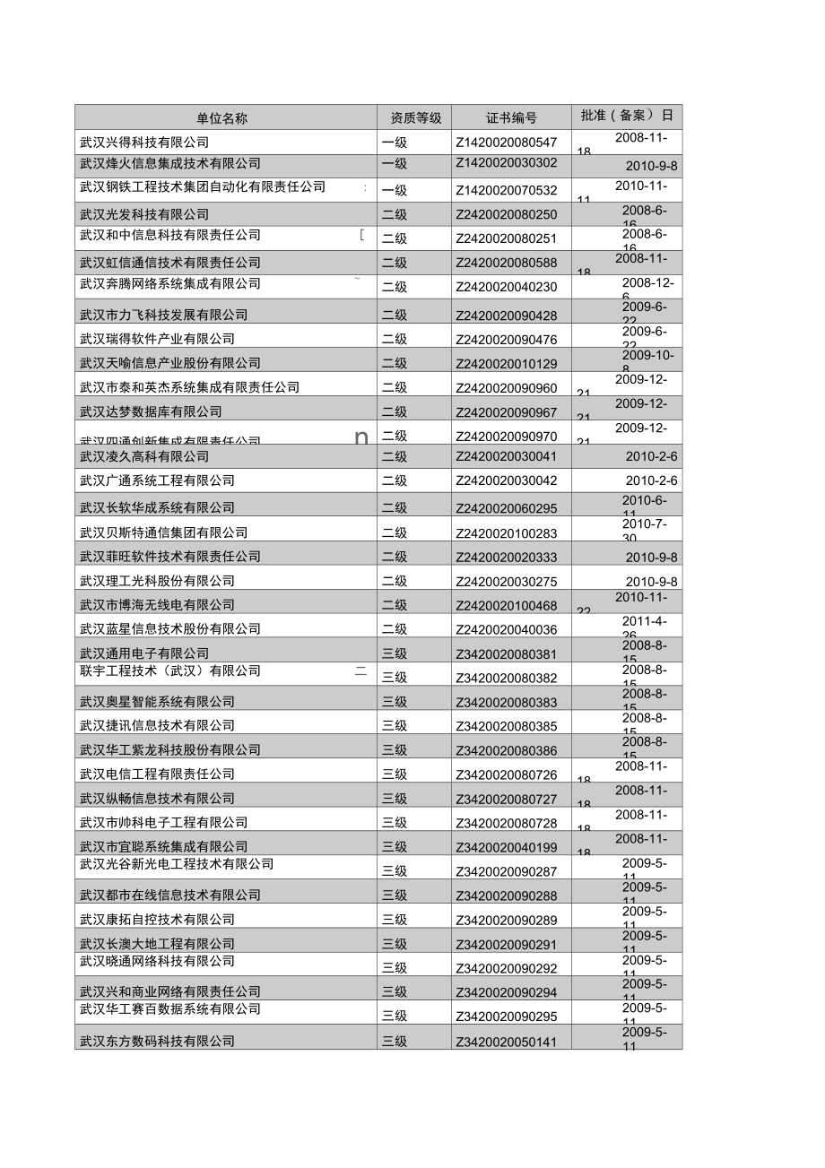 武漢系統(tǒng)集成商目錄_第1頁