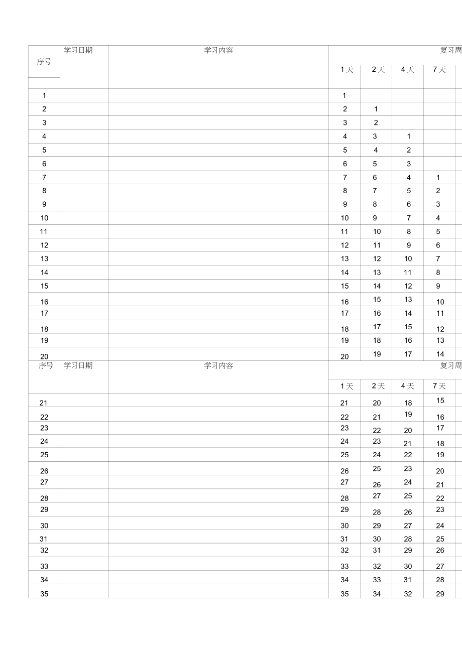 21天记忆法表格打印图片