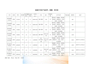 佳能打印機(jī)聯(lián)想打印機(jī)施樂(lè)打印機(jī)三星打印機(jī)實(shí)達(dá)針式打印機(jī)產(chǎn)品型號(hào)