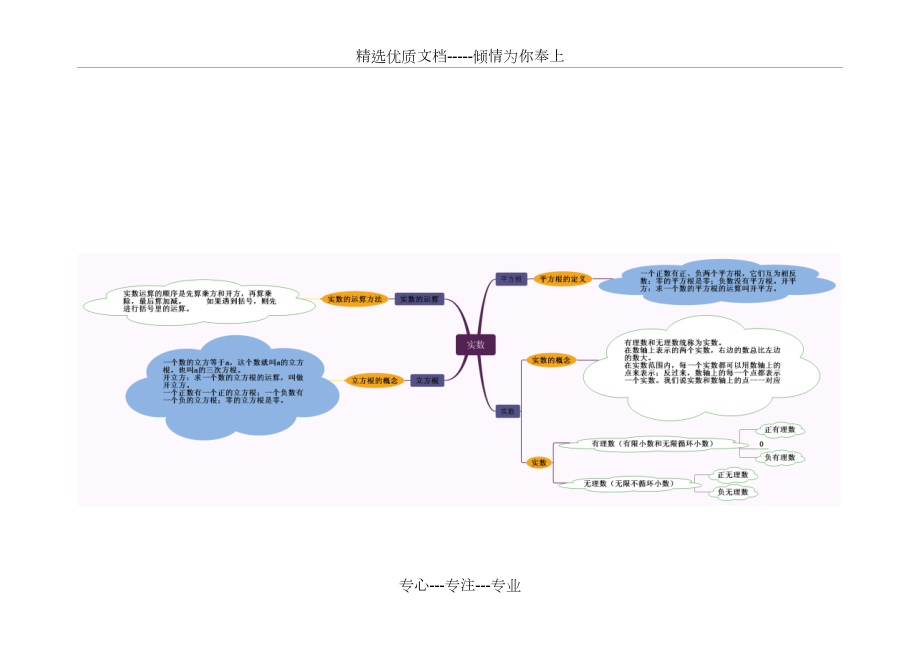 人教版七年级上思维导图实数