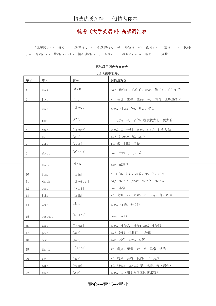 统考《大学英语B》高频词汇表(共23页)_第1页