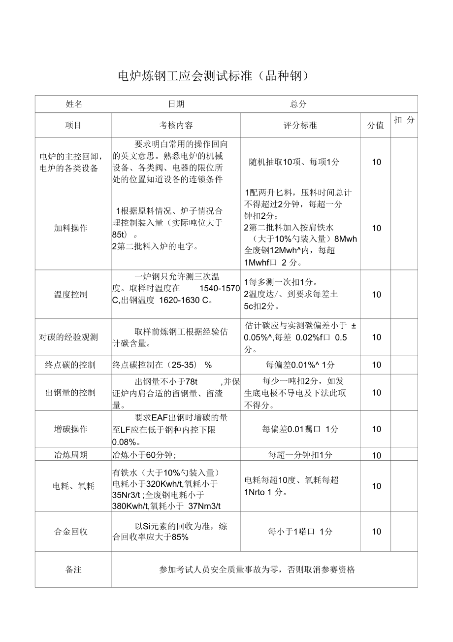 《冶金標(biāo)準(zhǔn)》電爐煉鋼工應(yīng)會(huì)測試標(biāo)準(zhǔn)(品種鋼)_第1頁