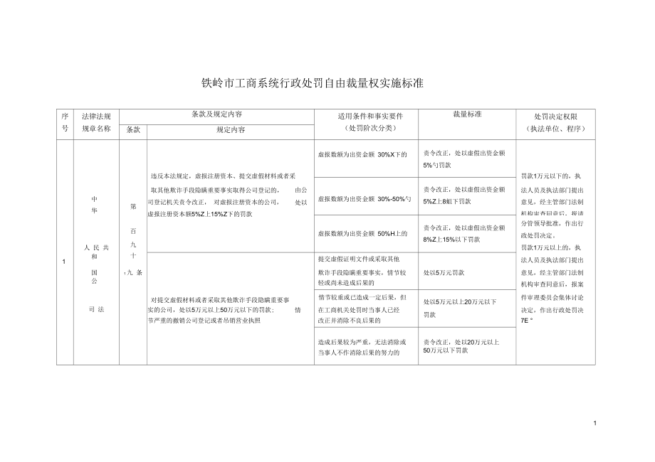 《冶金標(biāo)準(zhǔn)》鐵嶺市工商系統(tǒng)行政處罰自由裁量權(quán)實(shí)施標(biāo)準(zhǔn)_第1頁