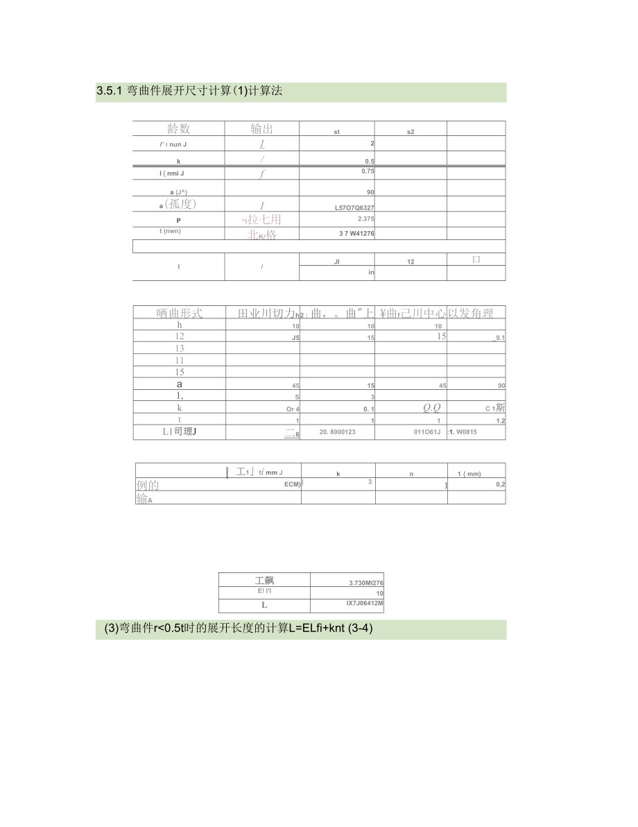 《冷沖壓工藝與模具設(shè)計(jì)》配套計(jì)算公式匯總_第1頁