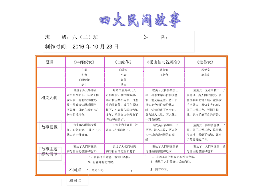 民间故事内容简介图片