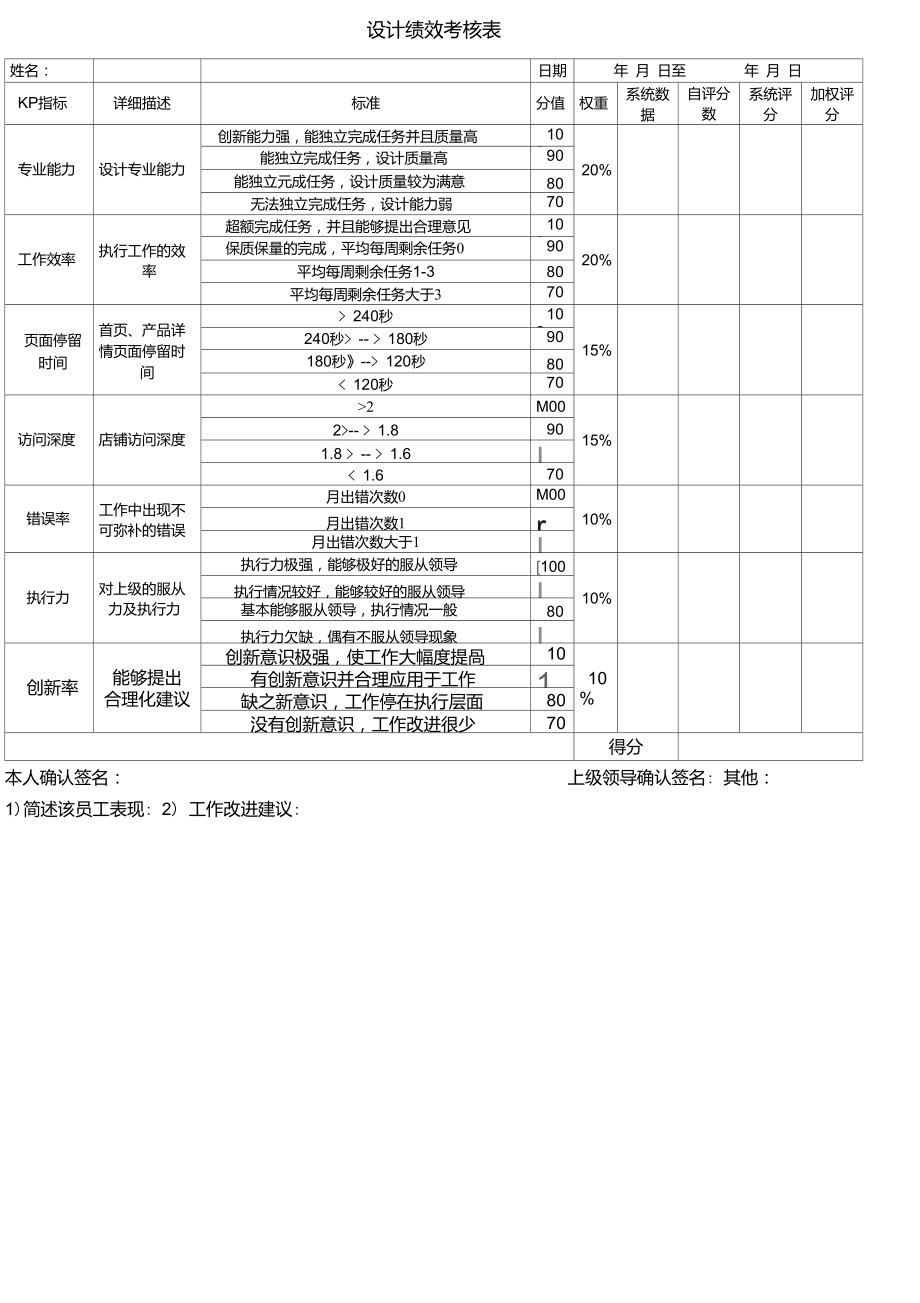 淘宝美工设计绩效考核表_第1页