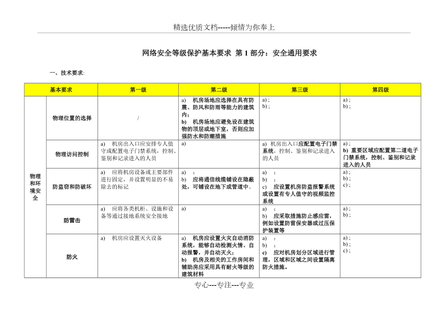 网络安全等级保护2.0-通用要求-表格版(共18页)_第1页