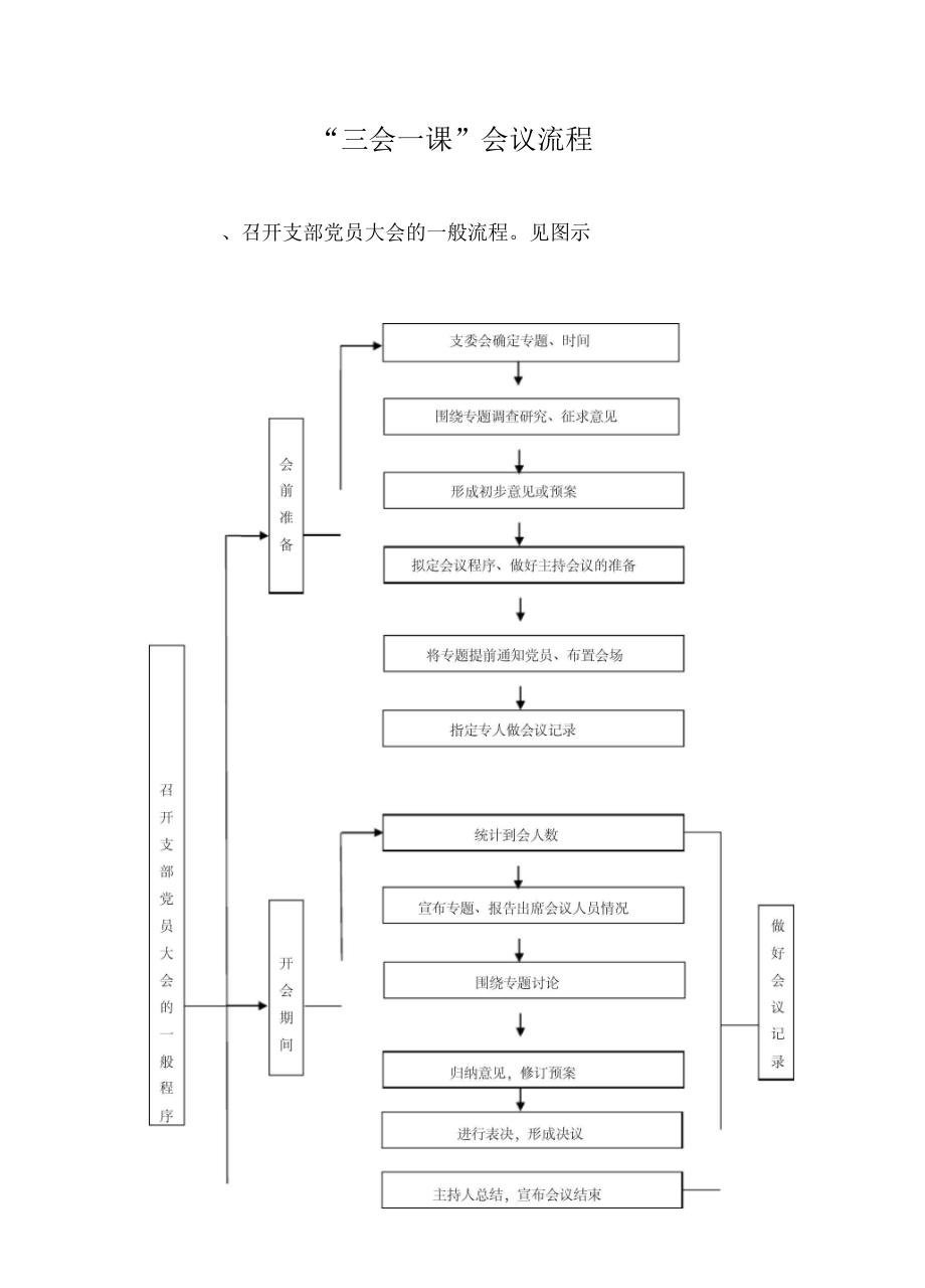 会议流程模板文档图片