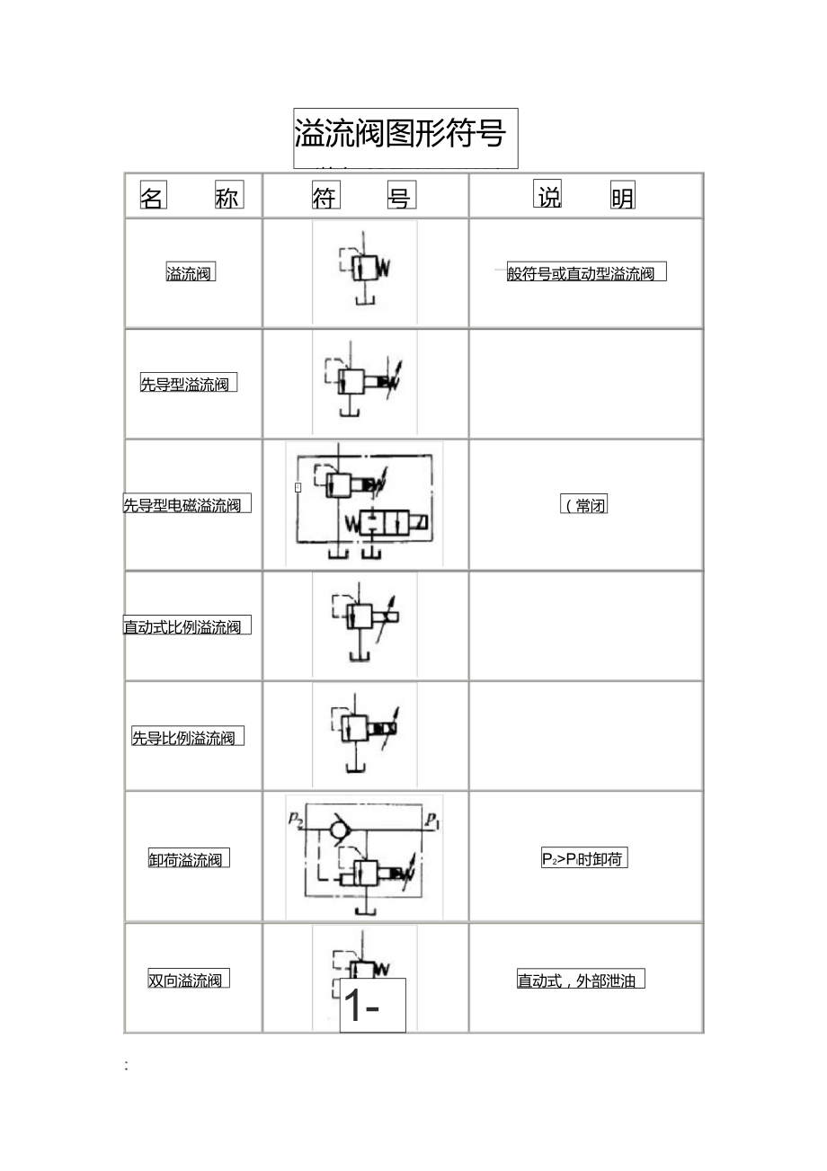 溢流阀图形符号_第1页