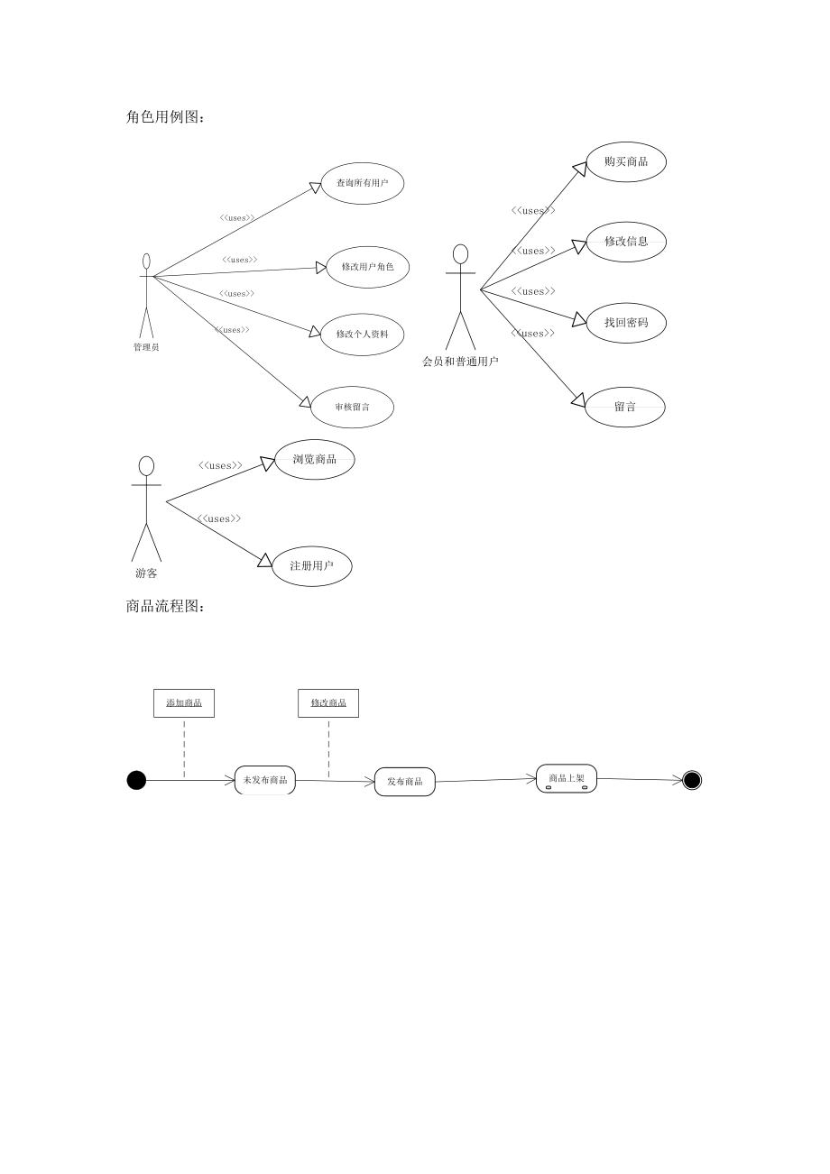 網(wǎng)站商品管理系統(tǒng)需求[共47頁]_第1頁