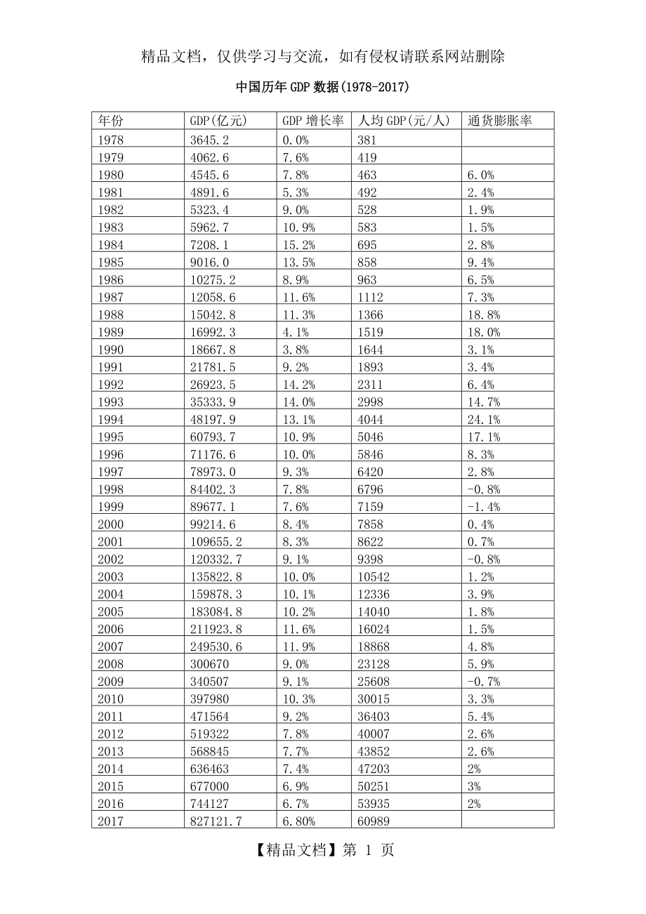 中国历年gdp数据1978
