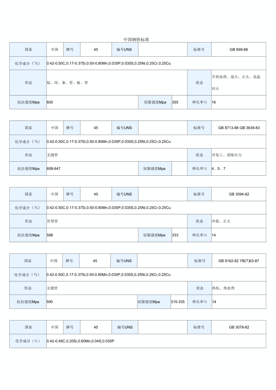 《冶金標(biāo)準(zhǔn)》中國(guó)鋼鐵標(biāo)準(zhǔn)_第1頁(yè)