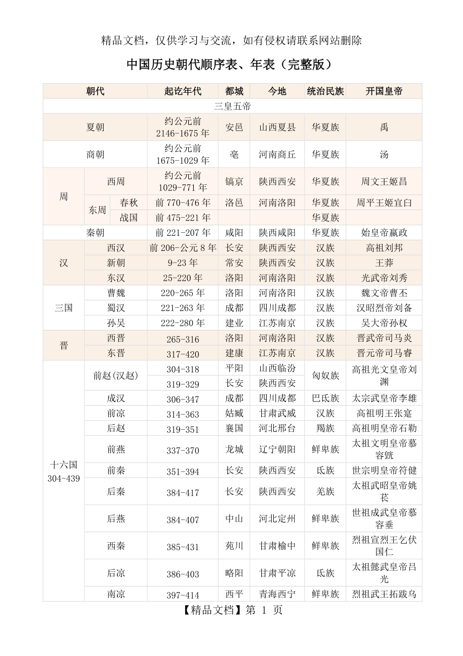 中国历史朝代顺序表、年表(完整版)_第1页