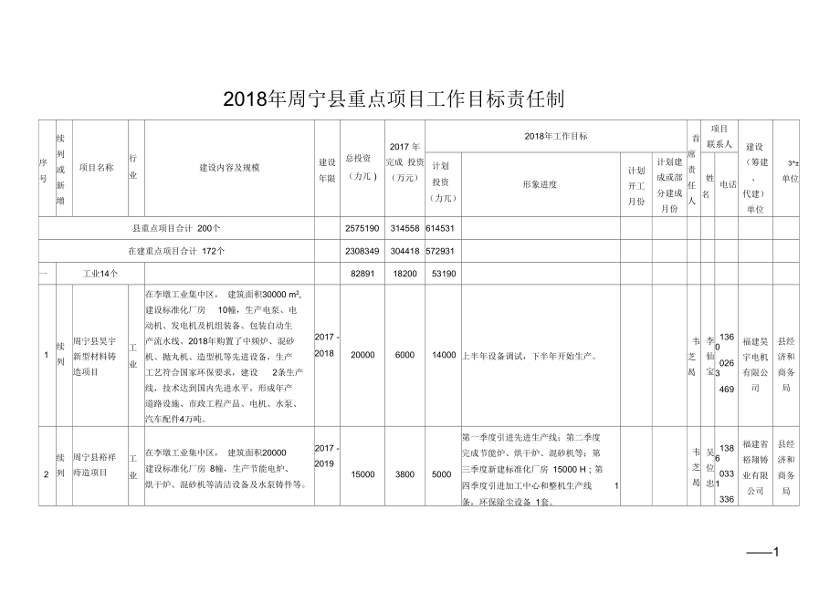 2018年周宁重点项目工作目标责任制_第1页