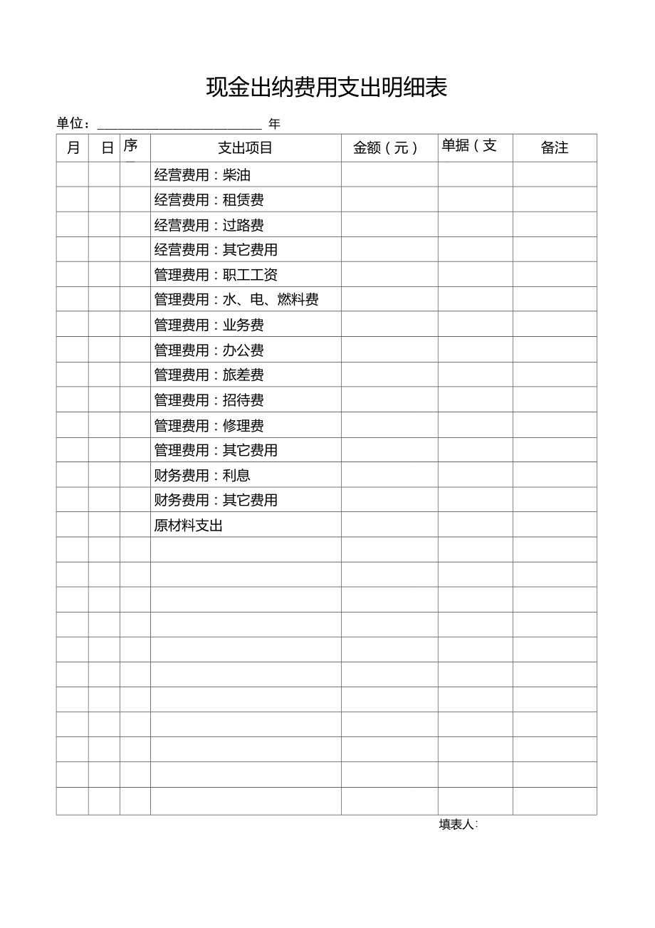 现金出纳费用支出明细表_第1页