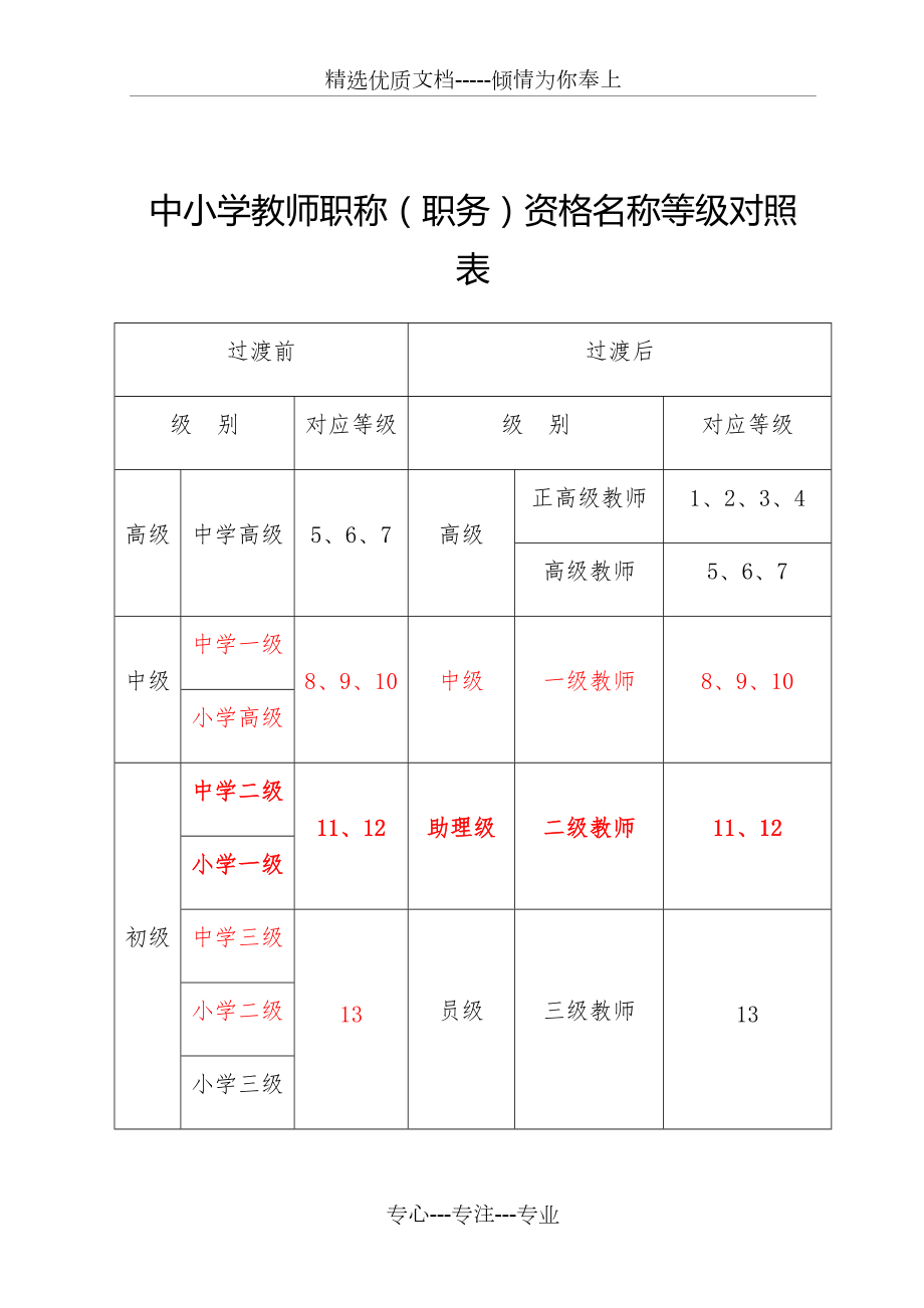 中小学教师职称等级对照表(共2页)