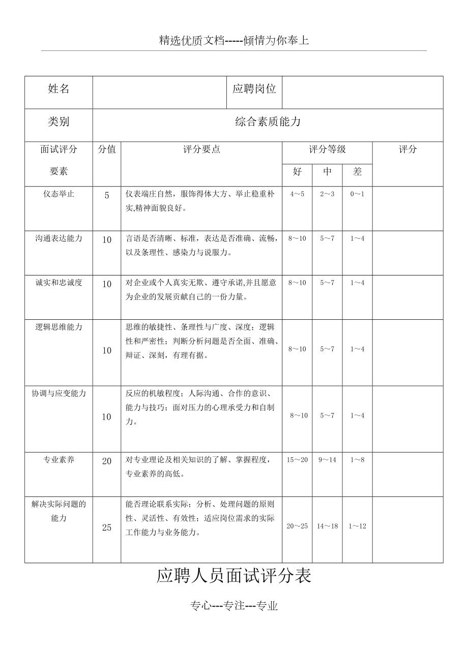 应聘人员面试评分表(共2页)_第1页