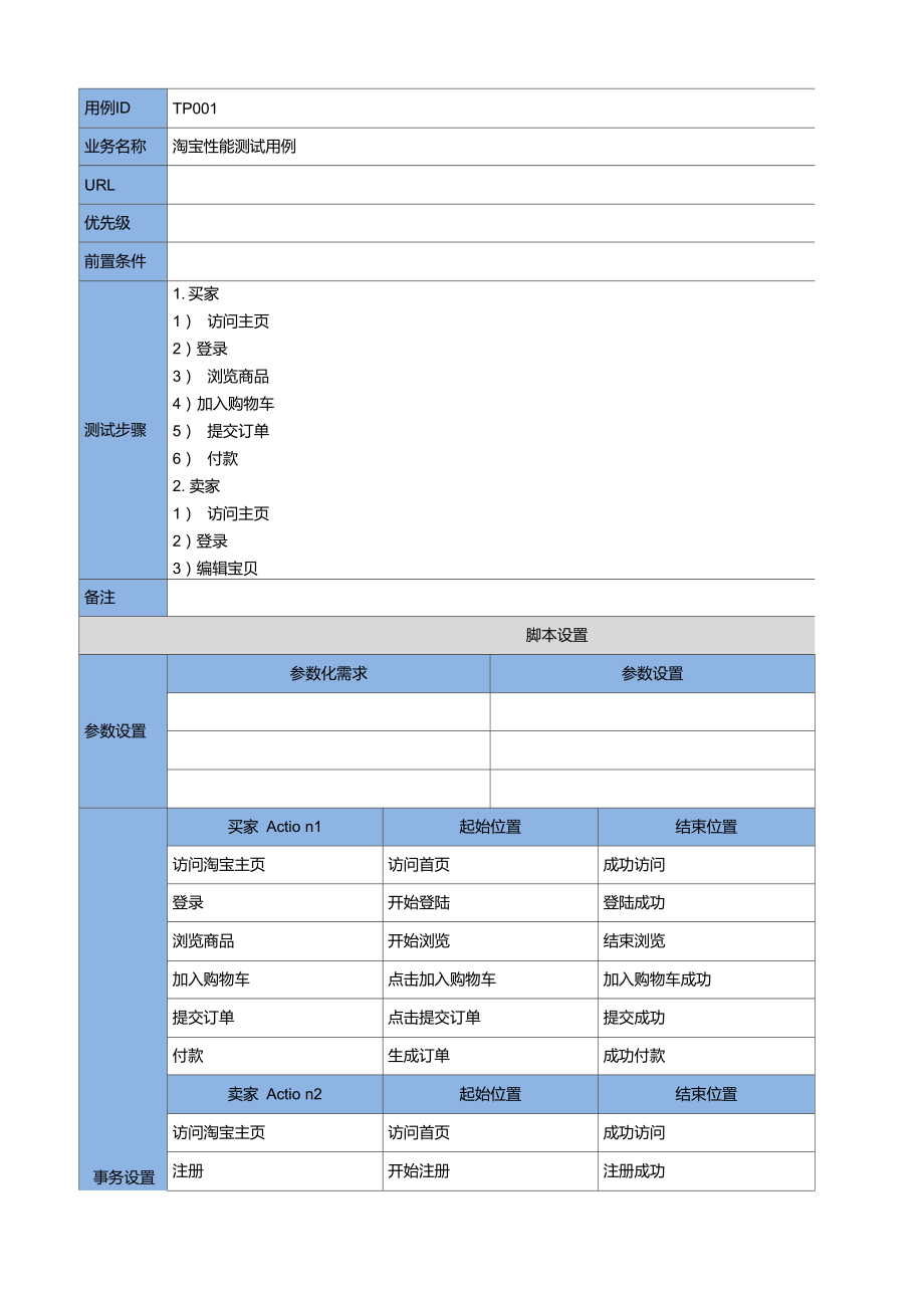 电商性能测试用例模板