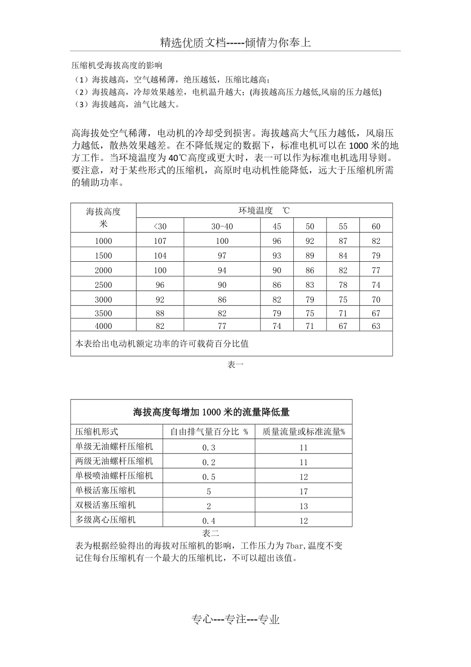 壓縮機(jī)與海拔高度的關(guān)系(共1頁)_第1頁