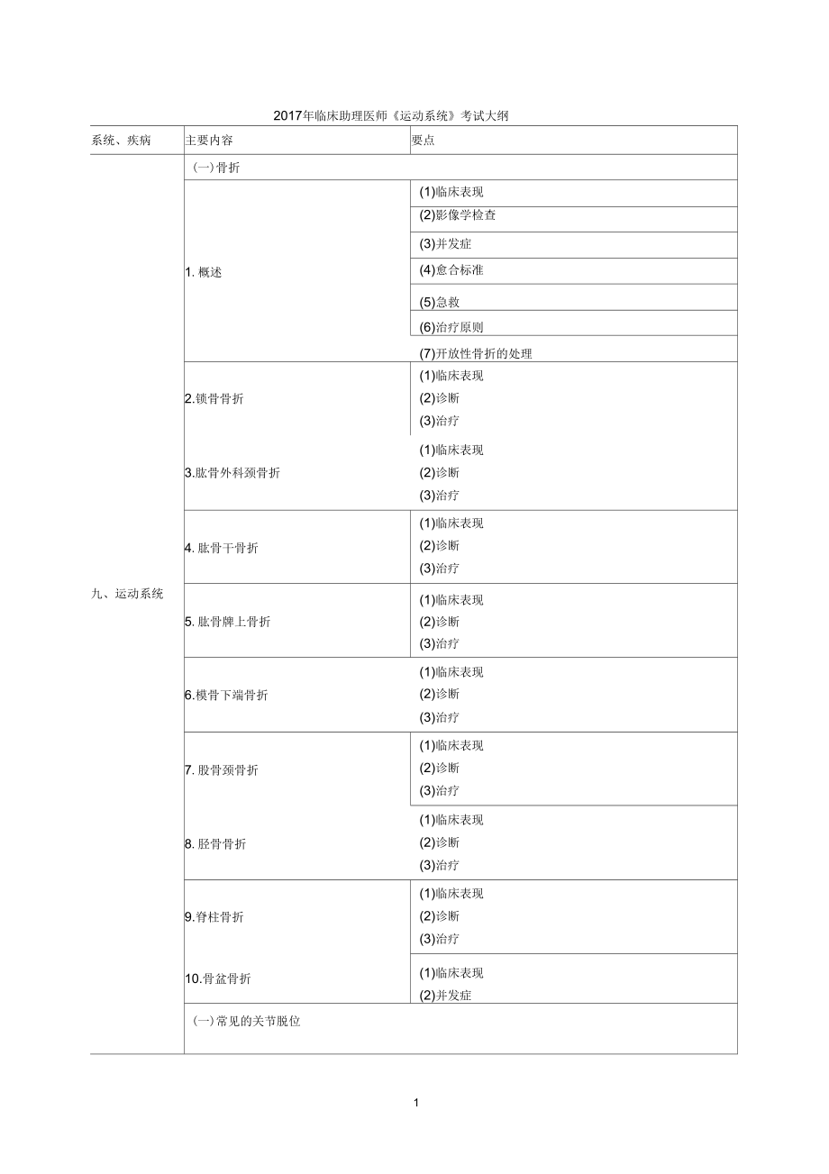 2017年臨床助理醫(yī)師《運(yùn)動(dòng)系統(tǒng)》考試大綱_第1頁