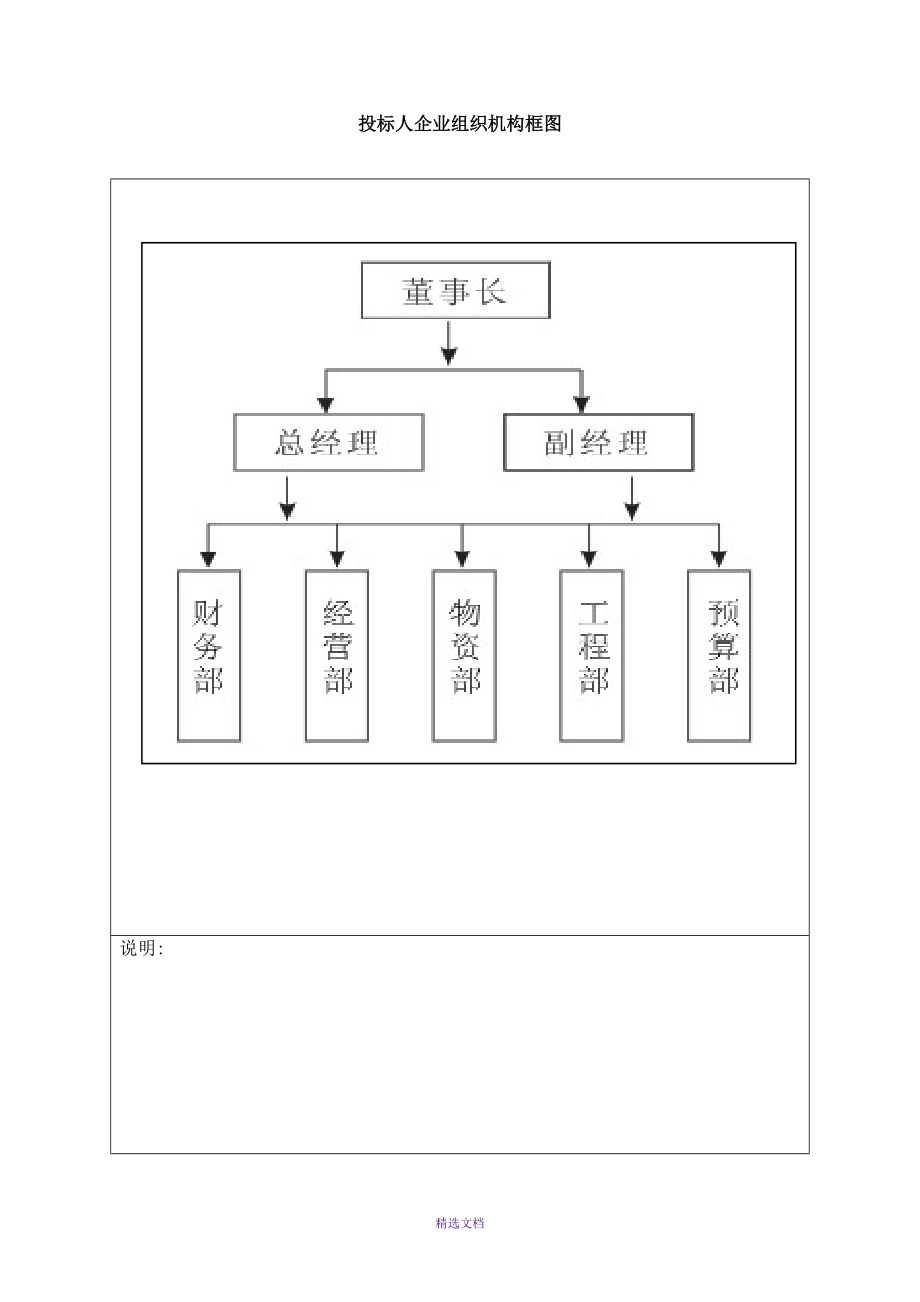 组织机构图板图片