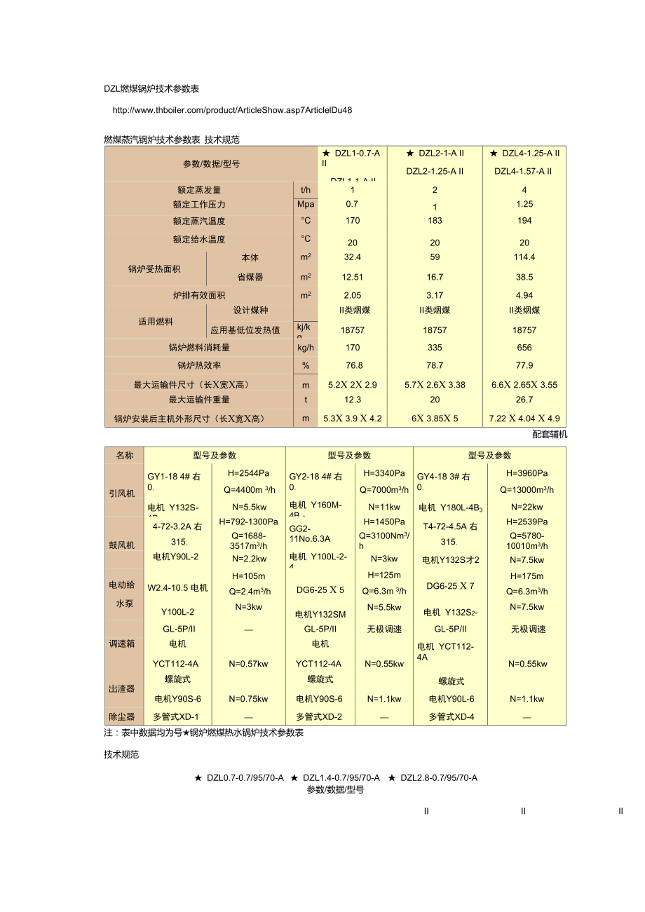 燃煤鍋爐型號_第1頁