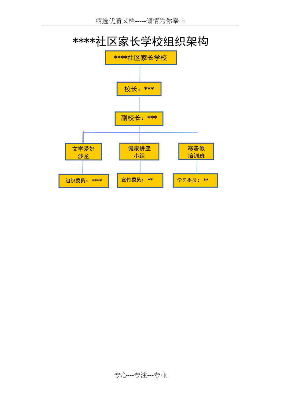 社区组织架构图(共1页)