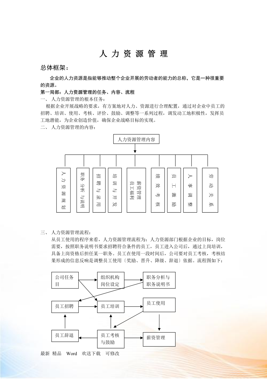 人力资源管理的任务与内容_第1页