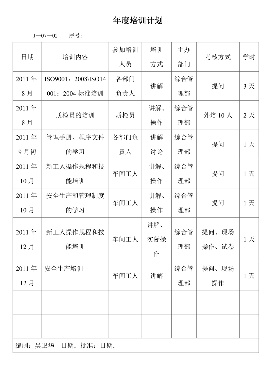 年度培训计划记录_第1页