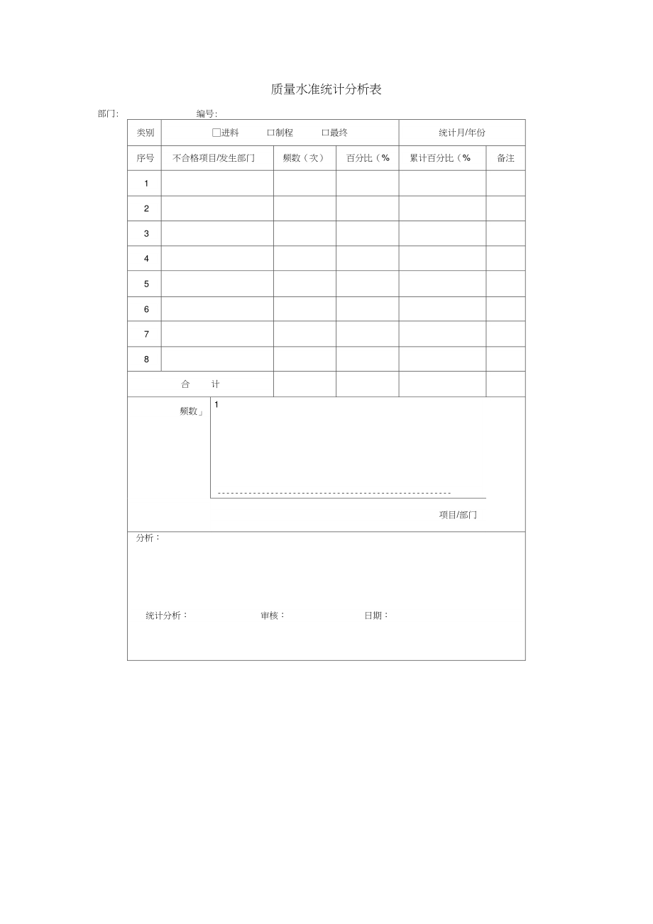 质量水准统计分析表格式_第1页