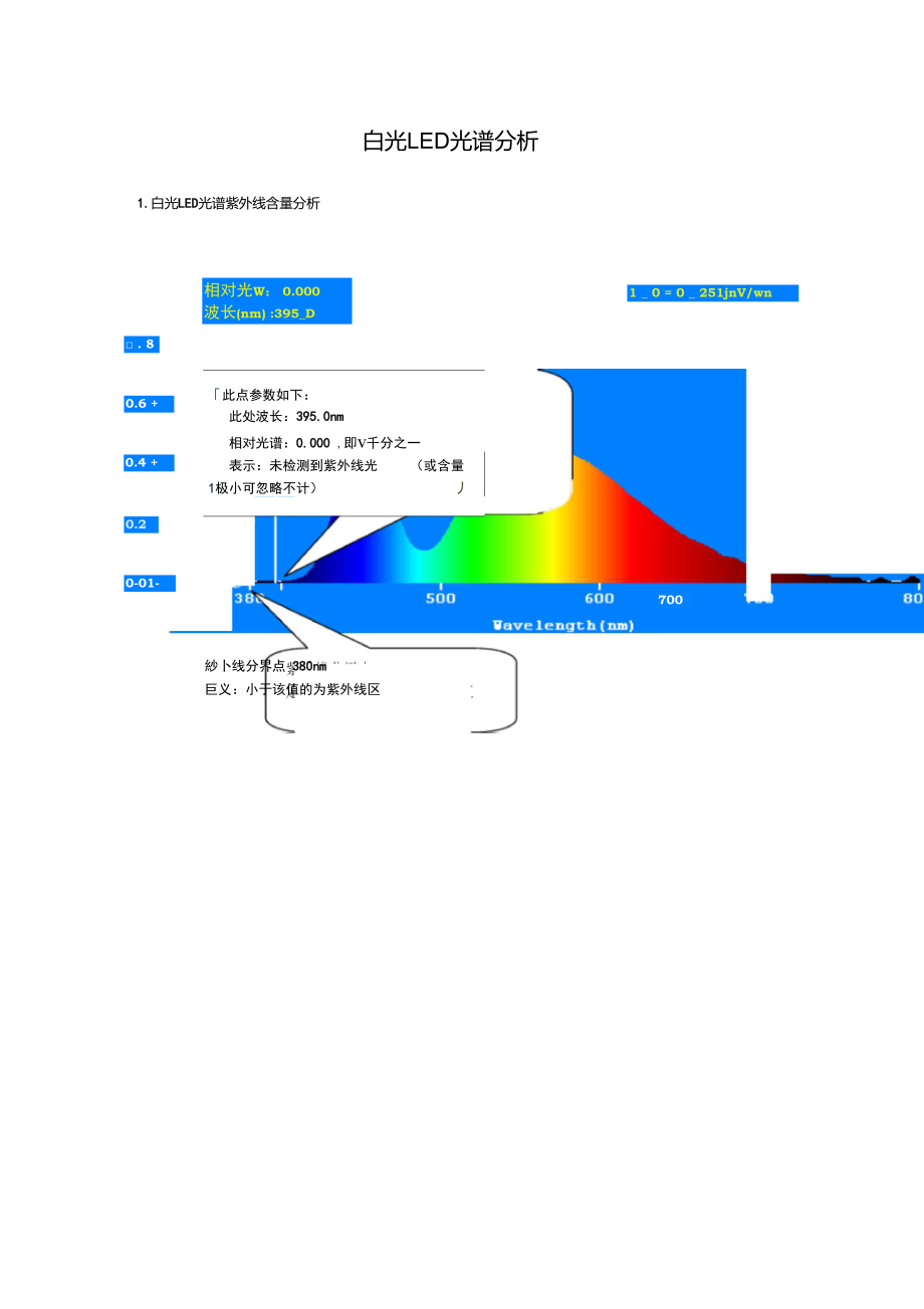 白光LED光谱分析_第1页