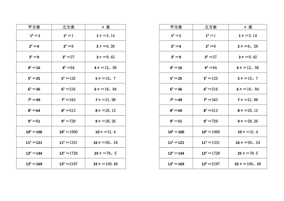 平方、立方、π表_第1页