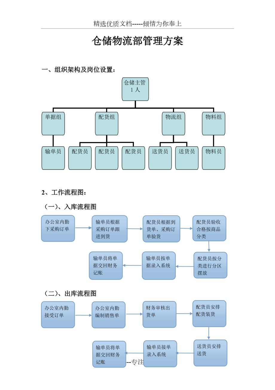 仓库部门组织结构图图片