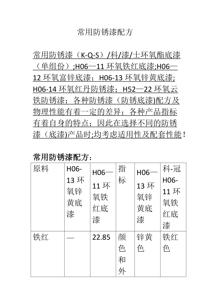 常用防锈漆配方_第1页