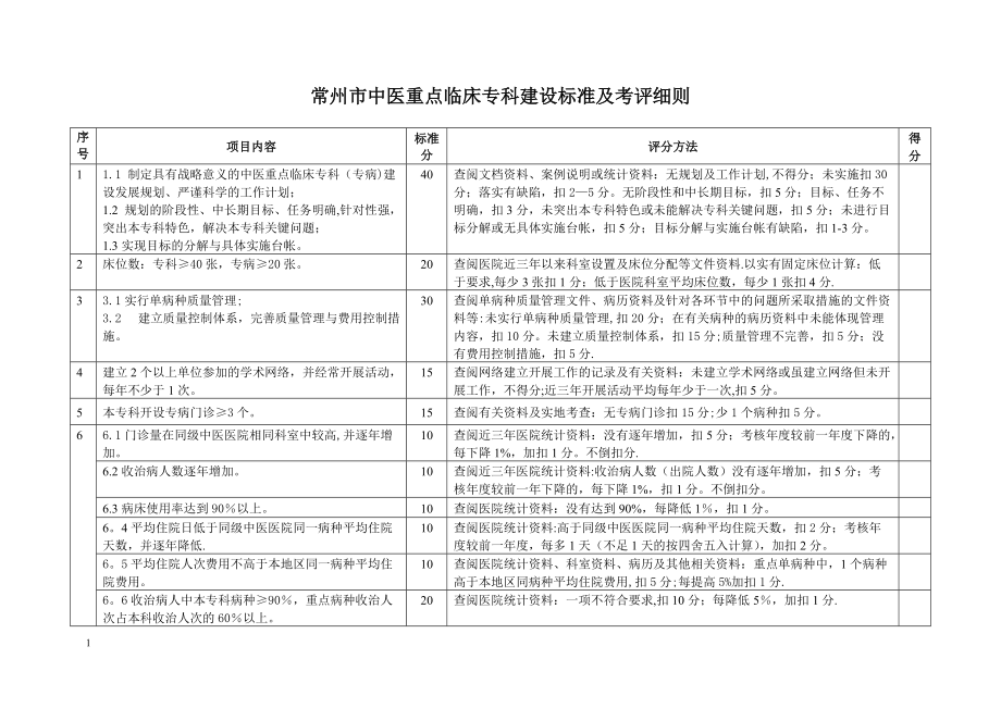 常州中医重点临床专科建设标准及考评细则_第1页