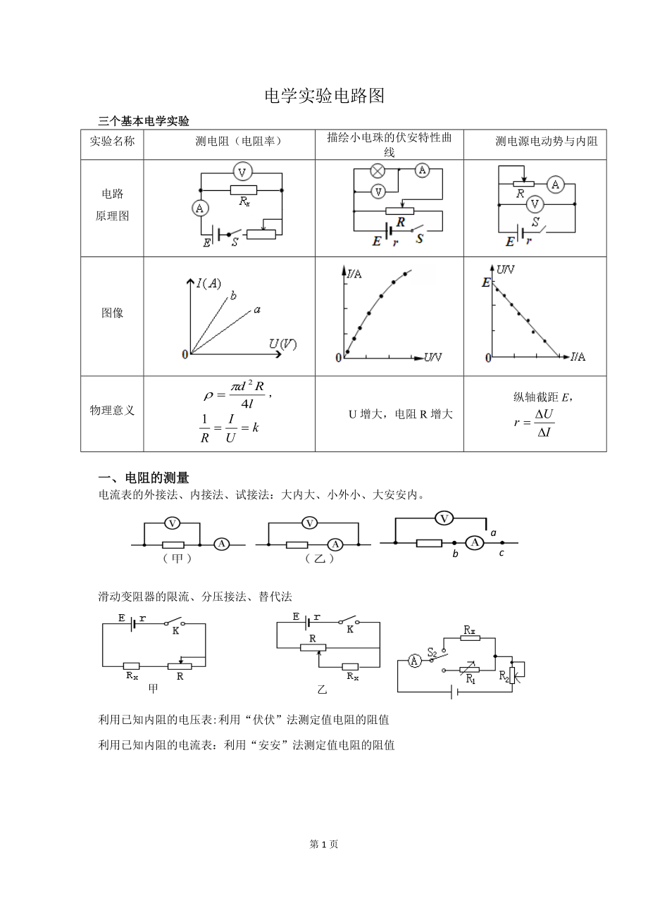 电学实验电路图图片