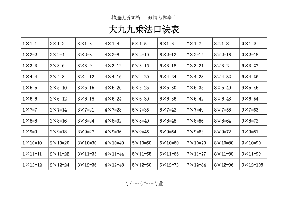 乘法口诀表共7页