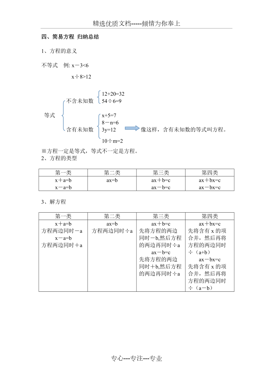 简易方程知识图片