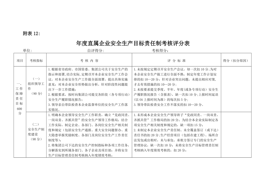 年度直属企业安全生产目标责任制考核评分表_第1页