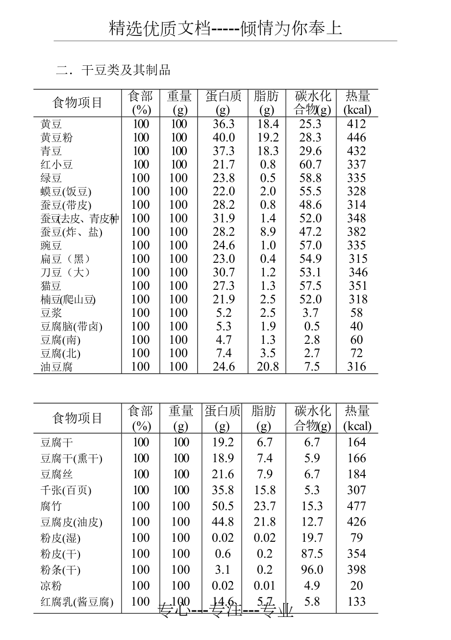 健身各類食物營養成份表共10頁